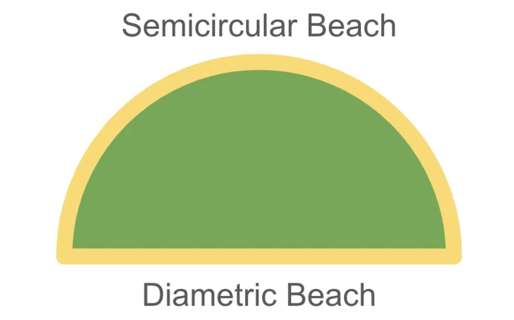 Illustration of the island