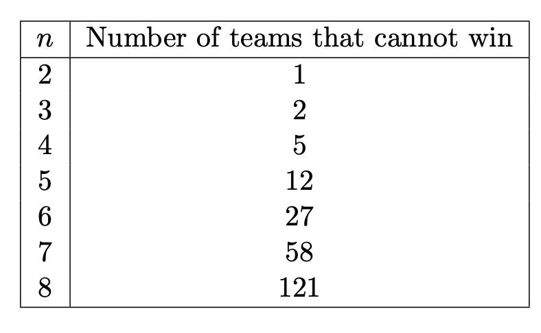 Table1