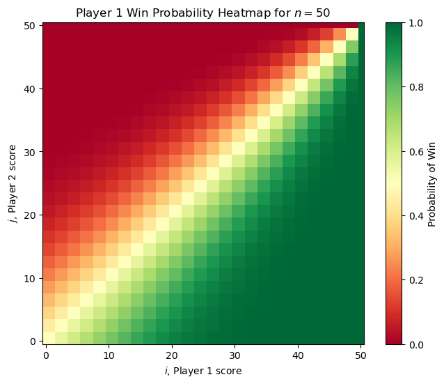 Heatmap large