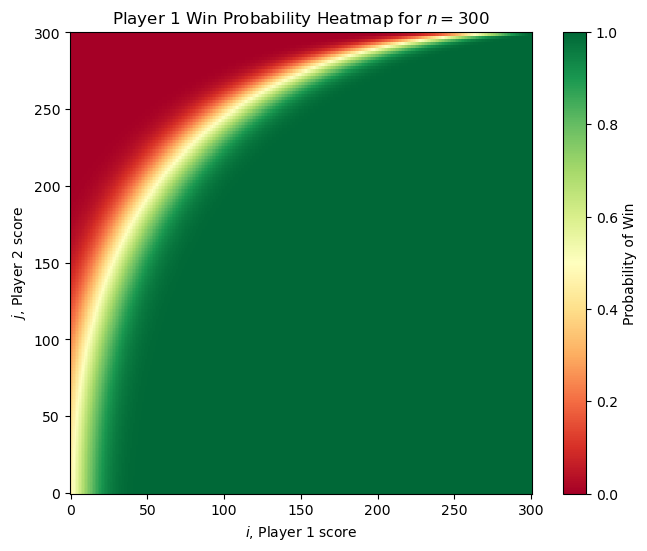 Heatmap large