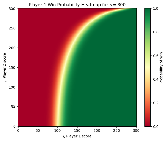 Heatmap large