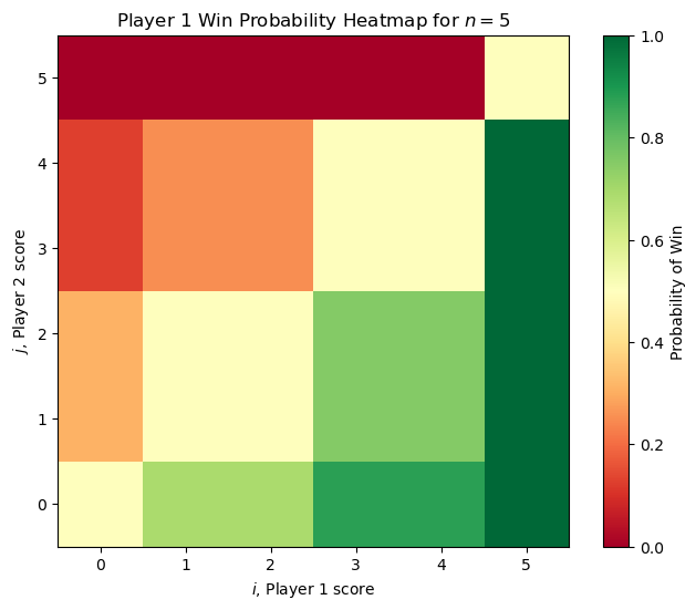 Heatmap small