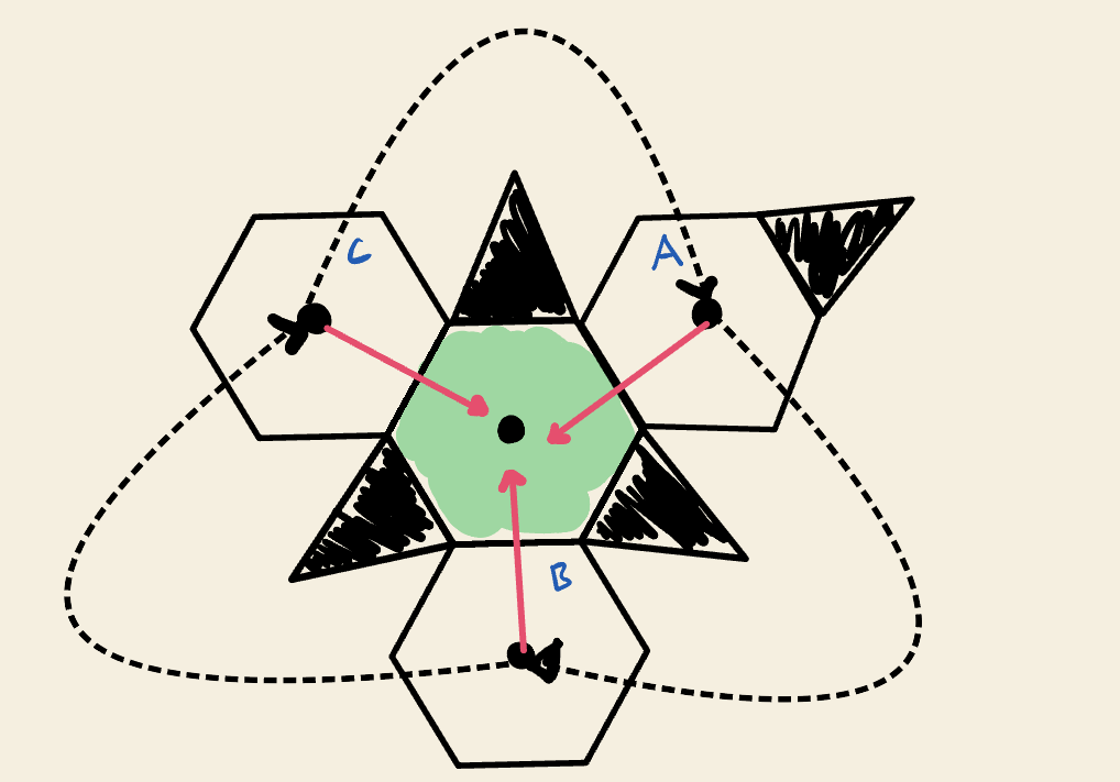 Andy's moves on the truncated tetrahedron