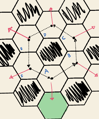 Andy's moves on the hexagonal tiling