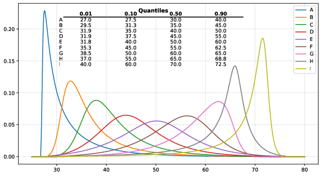 quantile_plot.png